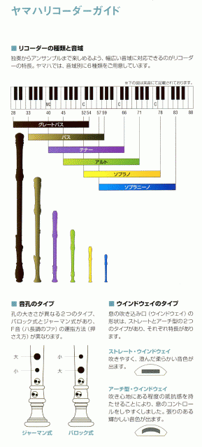 リコーダーの種類と音域 Brass Otaki 会費は月500円 歳未満免除 トランペット奏法に不安 ヒント Hib ダブルhib 千葉県 千葉市 千葉 市原市 いすみ 大原 勝浦 御宿 館山 茂原 鴨川 アンサンブル ハイノート ハイトーン