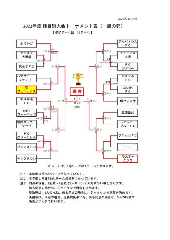 2023'堺市種目別優勝大会（一般の部）大会結果