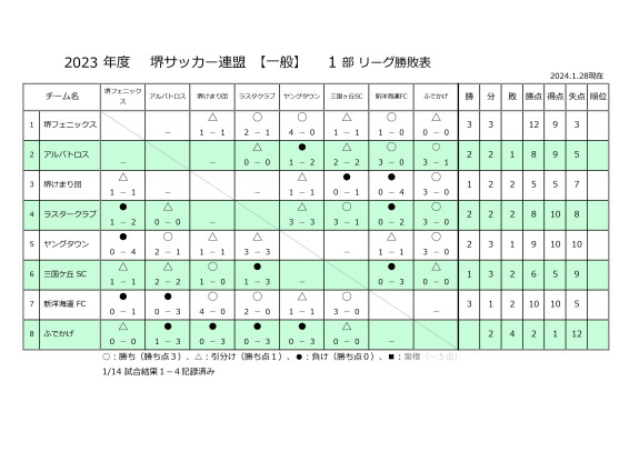 2023'リーグ戦試合結果一般（１部）