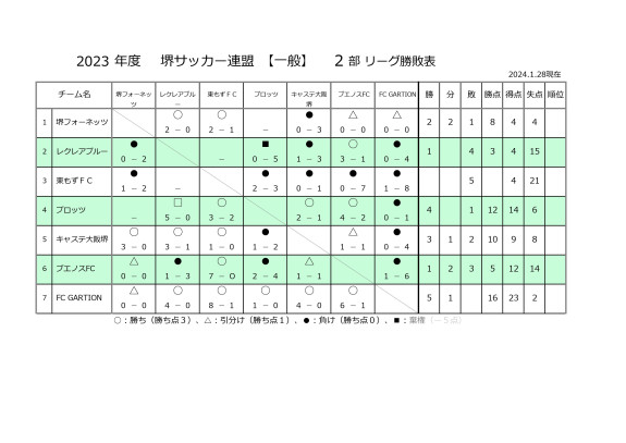 2023'リーグ戦試合結果一般（2部）