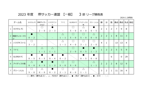 2023'リーグ戦試合結果一般（3部）