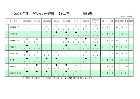 2023'リーグ戦試合結果堺シニア