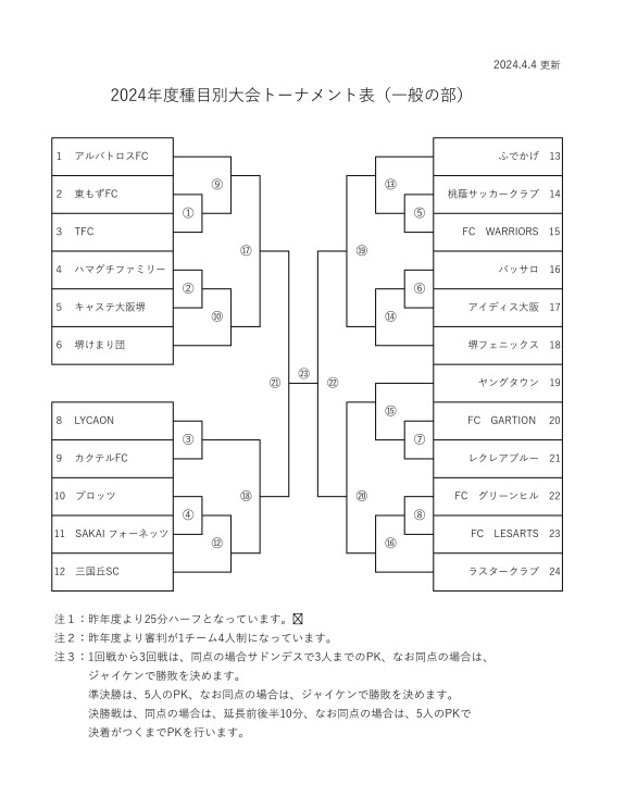 2024種目別優勝大会組合わせ（一般）