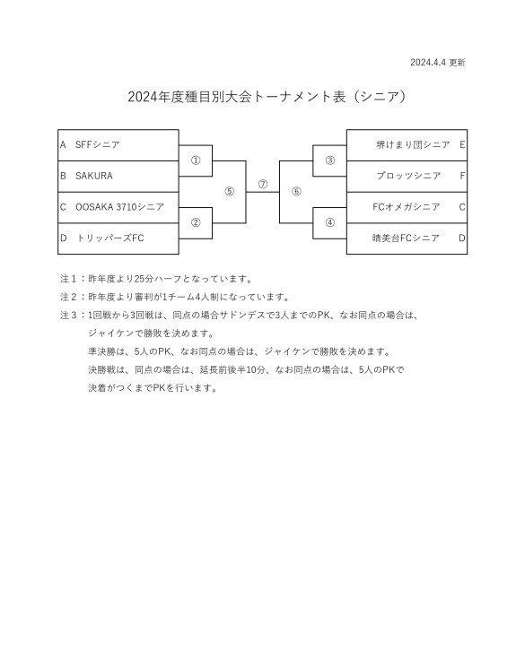 2024種目別優勝大会組合わせ（シニア）