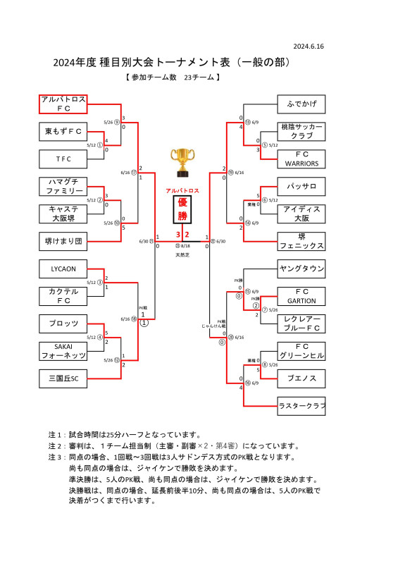 2024'堺市種目別優勝大会試合結果(社会人)