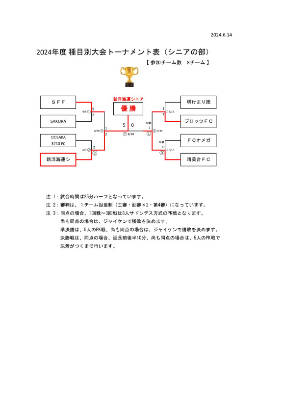 2024'堺市種目別優勝大会試合結果(シニア)