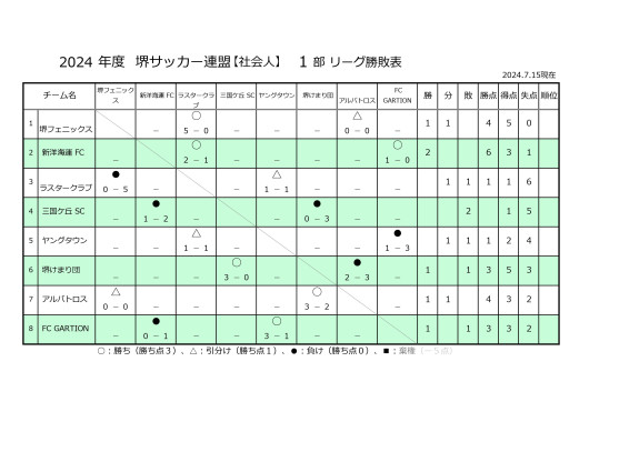 24'リーグ戦試合結果（1部）