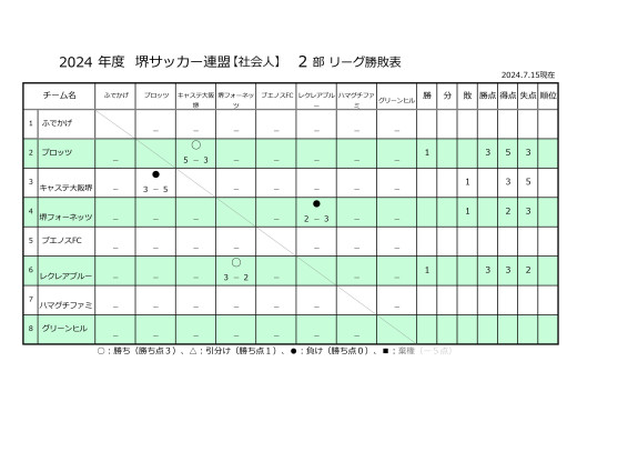 24'リーグ戦試合結果（2部）