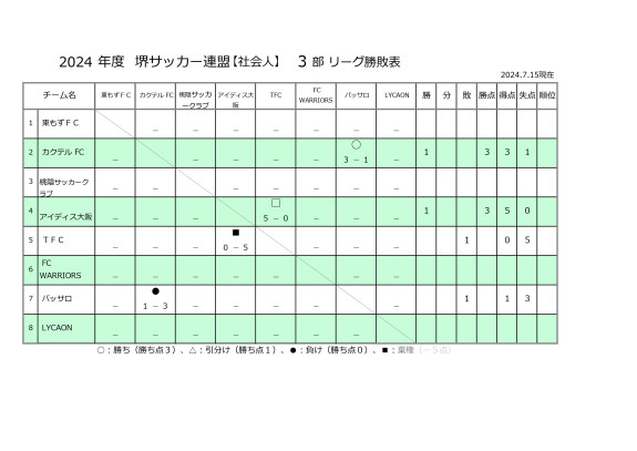 24'リーグ戦試合結果（3部）