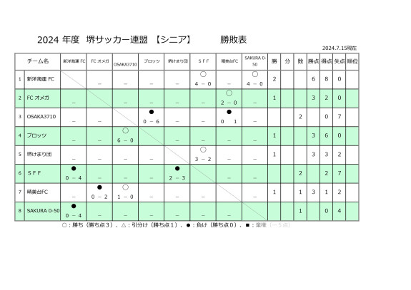 24'リーグ戦試合結果（シニア）